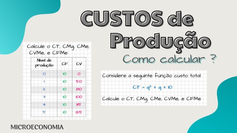 Reduzindo os Custos de Produção: Estratégias Eficazes